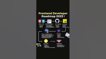 FRONTEND DEVELOPER ROADMAP #frontenddeveloper