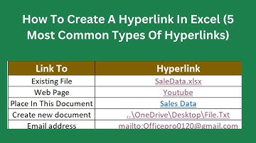 How To Create And Modify Hyperlink In Excel (5 Most Common Types Of Hyperlinks)