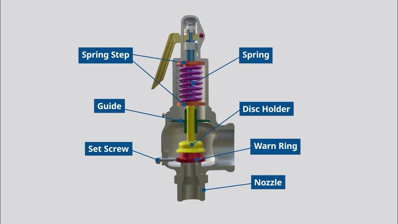 Kunkle 900 Series Product Animation YouTube