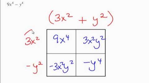 Factoring a Difference of Two Perfect Squares using an Area Model