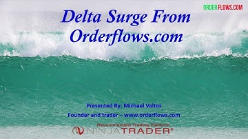 Delta Surge Indicator From Orderflows Free Trading Software For NinjaTrader
