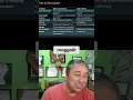 STOP Arguments NOW! De-escalate ANY Conversation Fast #shorts