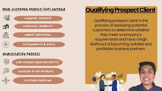 GROUP ASSIGNMENT SALES MANAGEMENT SMP22603 22A04