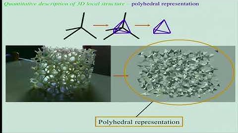 Dr. Rafi Blumenfeld | Statistical mechanics of two-dimensional shuffled foams: prediction of the ...