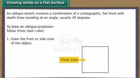 Ch 15 - Visualising Solid Shapes | Oblique Sketches