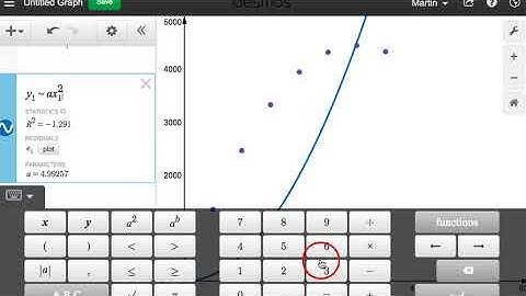 Desmos STAAR Algebra 1 Regression