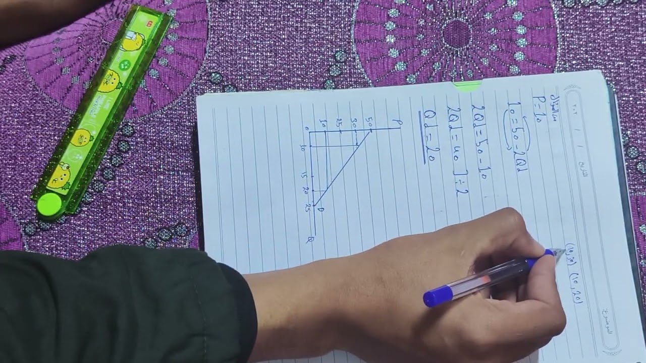 قسم الاقتصاد مرحلى اولى رياضيات ( دالة الطلب )