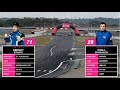 СЕРГЕЙ СТИЛОВ | ТОП32 | RDS EUROPE | MOSCOW ADM RACEWAY