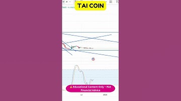 TAI 🚀 Hidden Chart Patterns You Must See!
