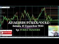 Analisa Teknikal Forex Gold Hari ini - YouTube