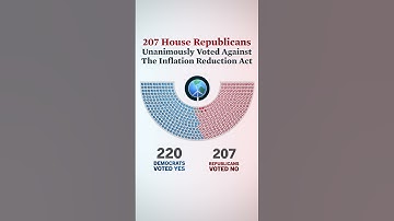 Not a single Republican voted for this.