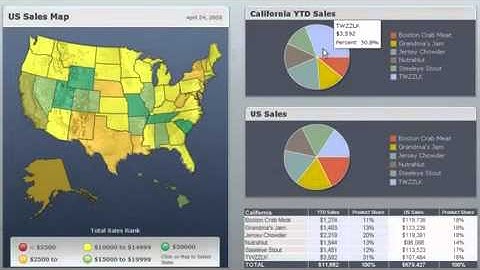 An introduction to SAP Crystal Dashboard Design & SAP Presentation Design