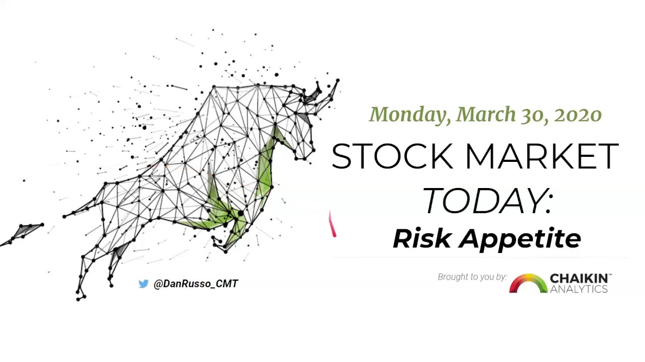 Risk Appetite Continues (03.30.20) | Dan Russo, CMT | Stock Market Today