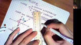 Math 1 - 2.1 Notes - Slope