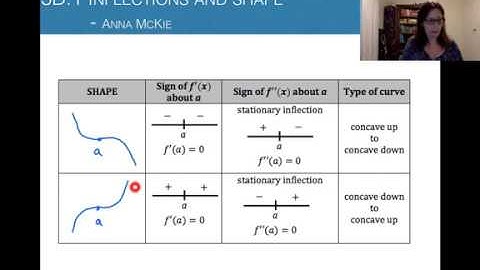 3D.1 Inflections and Shape