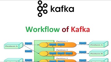 kafka Workflow