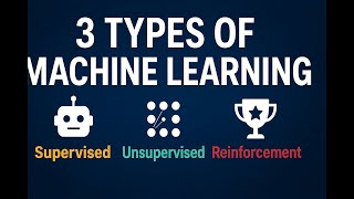 Types of Machine Learning Explained | Supervised, Unsupervised & Reinforcement Learning