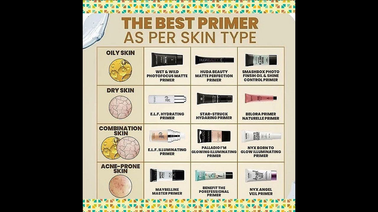 Best Primer As Per Your Skin Types 