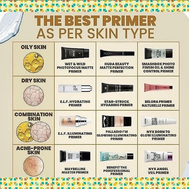 Best Primer As Per Your Skin Types!!!