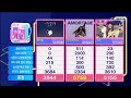 020325 Earthquake By JISOO Has Won 1st Place On Today S SBS INKIGAYO 