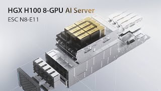 HGX H100 8-GPU AI Server and HPC data center solution