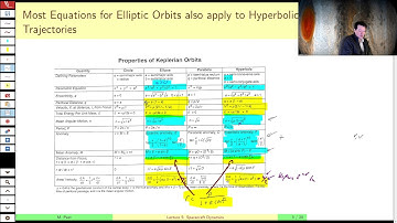 AEE462 Lecture 5, Part A - Moving Hyperbolic Orbits in Time