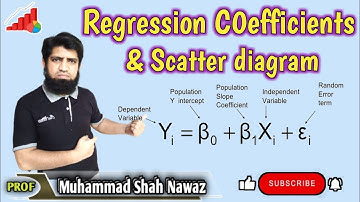 Regression Coefficient & Y-intercept through Scatter Diagram in Urdu🇵🇰Hindi🇮🇳
