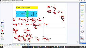 5.2 Transformations of Sine and Cosine Graphs Part 1