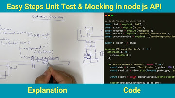 Node js Unit Testing Tutorial : Implementing Unit Test with Mocking in Nodejs API