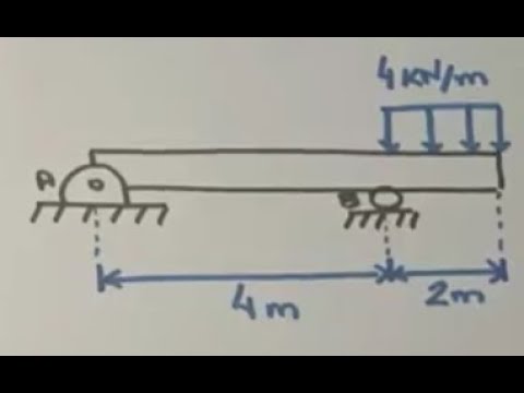 Exemplo 6.9 Hibbeler 8a Edição