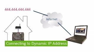 RPS: Connecting to Dynamic IP Address