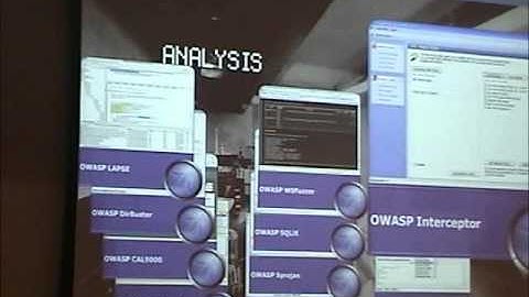 Owasp5061 Jeff Williams - Using OWASP For Web Application Security