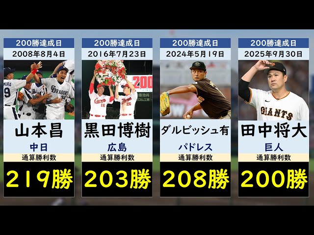 Congratulations to Masahiro Tanaka] List of professional baseball