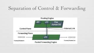 1 - Introduction To Junos