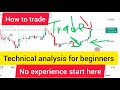 Technical analysis tutorial for beginners  with no indicators   find support and resistant