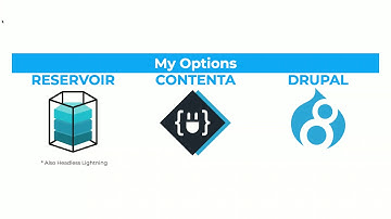 Texas Camp 2018 | Hot JAMS(tack): Building a Music Discovery App with Drupal and React