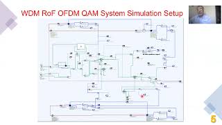 WDM ROF OFDMQAM System for Wireless PON