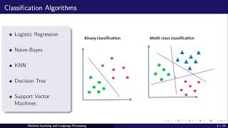 Multiclass Classification vs Multilabel Classification