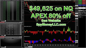 $49,625 on NQ using SpyBot Suite Scalper Auto Trading Bot on NinjaTrader 8