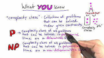 What You Know - NP - Intro to Theoretical Computer Science