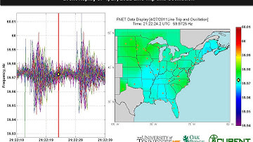 Event Replay of TVA Line Trip and Oscillation