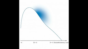 #hypothesistest "Hypothesis_test @eliteacollection   www,youtube.com/user/subasnandy?sub_confirmation=1