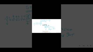 Python Double String Slicing Trick in Marathi.