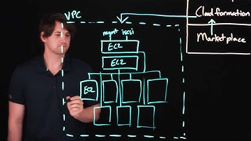 Pure Cloud Block Store: AWS Architecture