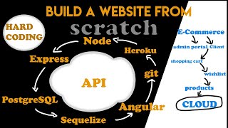 Build Your First RESTful API with Postgres and Express | Building Your Website from Scratch | p1
