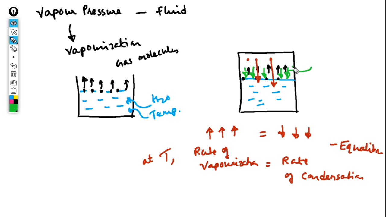Fluid Mechanics Properties of Fluid Vapour Pressure and Cavitation YouTube