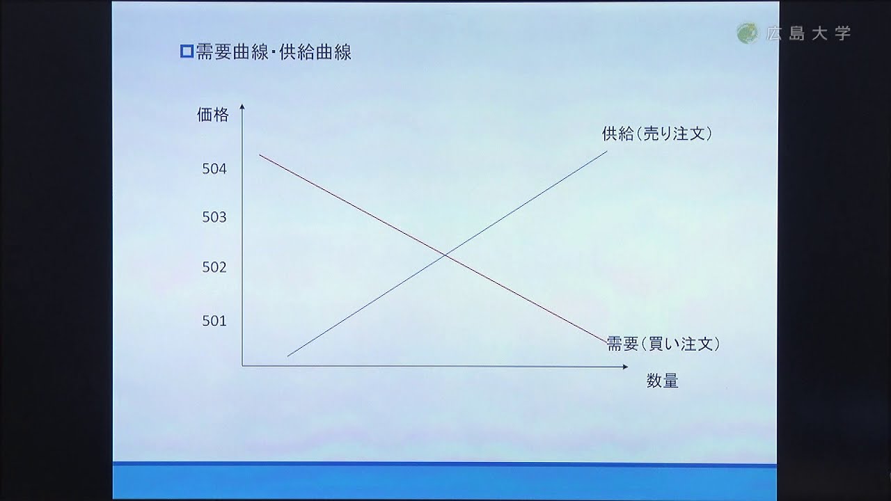 経済学部】株価はなぜ動く？ - YouTube