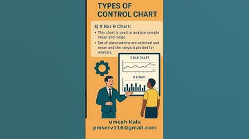 Types of control charts : X bar R chart. #quality , #productivity #leansixsigma   #Ai