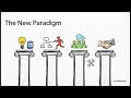 Decision Driven Leadership