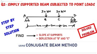 SLOPE AND DEFLECTION IN SIMPLY SUPPORTED BEAM WITH POINT LOAD BY CONJUGATE BEAM METHOD SOLVED